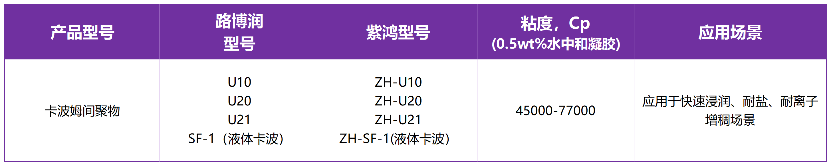 重点产品图片（表格）_Sheet5(1).png