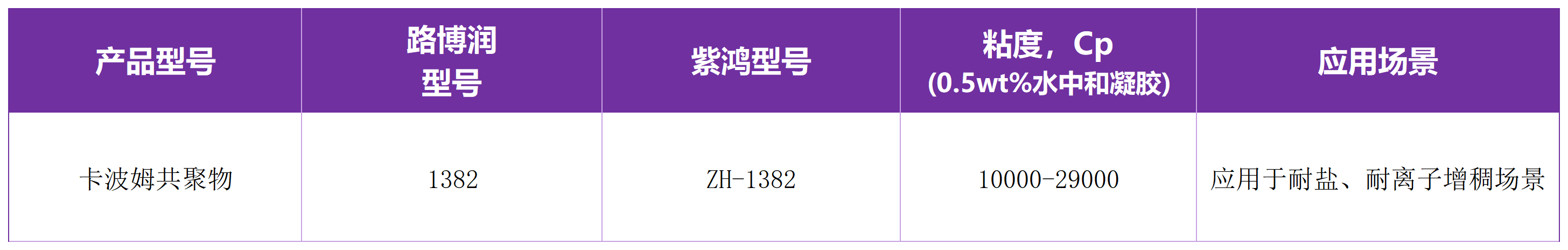 重点产品图片（表格）_Sheet5(2).png