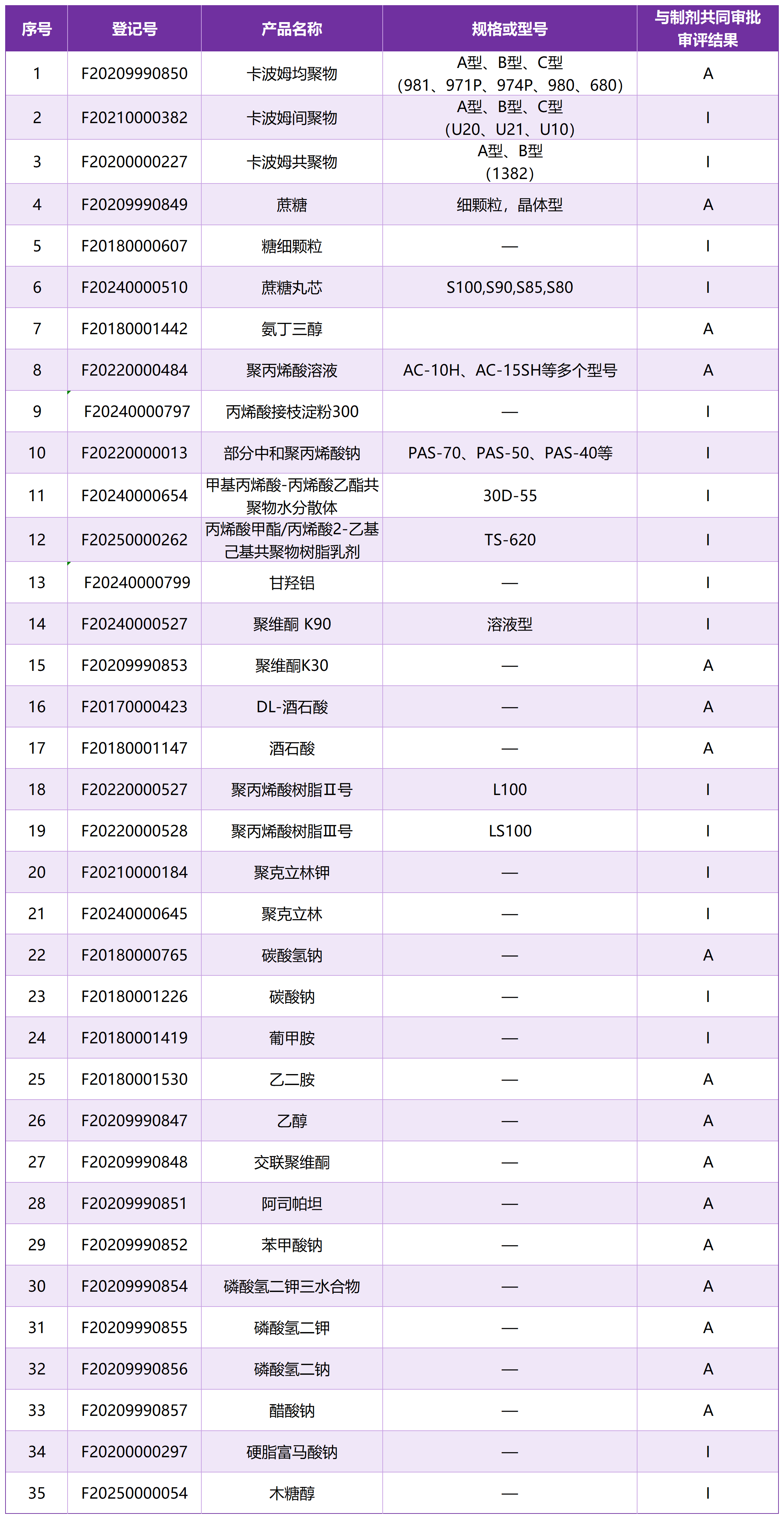 紫鸿产品(1)_Sheet1.png